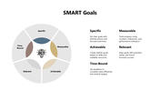 102254-smart-goal-presentation-examples-02