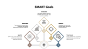 102254-smart-goal-presentation-examples-05
