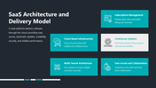 102278-saas-business-model-04