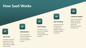 102280-saas-in-cloud-computing-03