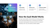 102281-saas-model-03