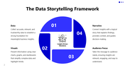102291-data-storytelling-03