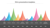 Presentation chart showing ten labeled categories with colorful peaks and corresponding percentage values below.