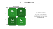 BCG Matrix chart showing four quadrants Stars, Question, Cash, and Dogs with icons representing each category.