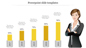 Five yellow bars on bases representing percentages from 40% to 90% over years 2017-2021, with a businesswoman illustration.