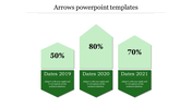 Three green arrows pointing upward, each containing a percentage and a date, representing data progression.