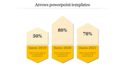 Three yellow arrows with percentage numbers on top, each pointing to a description labeled by year.