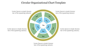 Organizational chart slide with a circular design and multiple text segments arranged around a central title.