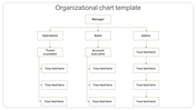 Organizational chart template showing a manager at the top with branches for operations, sales, and admin roles.