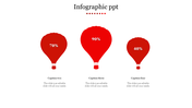 Balloon chart featuring three red hot air balloons displaying percentages, with a title and descriptive captions underneath.
