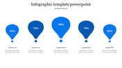 Infographic with five blue hot air balloons of varying sizes, each labeled with a percentage, under a title and captions.