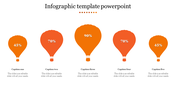 Balloon chart with five orange hot air balloons of different sizes, each displaying a percentage, with captions areas.