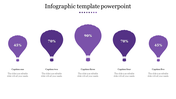 Infographic with five purple balloons showing different percentages, each with a corresponding caption below.