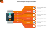 Marketing strategy infographic featuring a smartwatch, with six orange bars extending right, labeled with key steps.