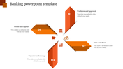 Banking PPT template with four sections, including orange icons arranged around a central arrow with placeholder text.