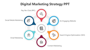 Central hub with six surrounding segments PPC, website, SEO, social media, email, and content marketing in vibrant colors.