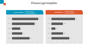 Bar chart comparison of financial ratios over five years, separated by blue and orange headers for different metrics.