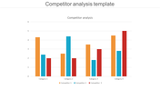 Competitor analysis bar chart displaying data across four categories for three competitors in orange, blue, and red.
