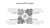 Central SWOT block surrounded by four sections, providing business insights with concise text and icons.