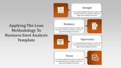 Gray background with orange and white alternating boxes highlighting SWOT categories in a vertical arrangement.