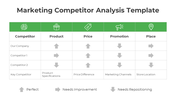 Analysis chart with green headers, comparing company and competitors in four categories with directional arrows.