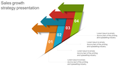 Sales growth strategy presentation featuring four arrows in different colors with numbered steps and placeholder text.
