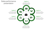 Sales performance presentation with a circular design and six sections, each with icons representing different sales topics.