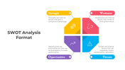 SWOT analysis infographic divided into four colorful blocks, each labeled strength, weakness, opportunities, and threats.