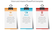 PowerPoint slide featuring vision, mission, and value sections with icons for eye, computer, and award with placeholder text.