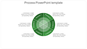 Green segmented wheel infographic displaying six labeled processes in a circular flow with a central hub.
