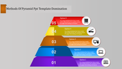 Pyramid diagram with five colored layers in purple, blue, orange, yellow, and red, each labeled with options and icons.
