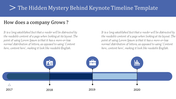 Horizontal timeline with milestones for 2017 to 2020, marked with blue circles containing icons and text.