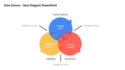 Data science Venn diagram combining automation, intuition, and validity with overlapping skill sets.