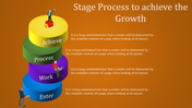 Vertical stacked infographic with four labeled sections in blue, purple, green, and yellow representing growth stages.
