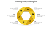 Process template featuring a yellow hexagonal ring divided into six parts with icons and labels.