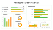 KPI dashboard slide with progress indicators, including bars for technology, accessibility, security, and various activities.