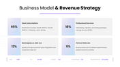 10915-business-startup-ppt-08