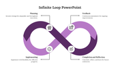 Purple infinite loop diagram with four icons representing planning, implementing, feedback, and completion, with captions.