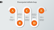 Infographic with five orange circular markers labeled A to E, connected in an infinite loop layout.