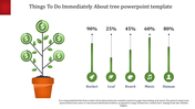 Financial growth slide featuring a dollar tree graphic and five vertical green bars with percentages and icons.