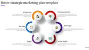 Infographic with six interconnected sections representing key elements of a strategic marketing plan with descriptive text.