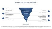Marketing slide with blue segmented funnel and six options listed on both sides against a white background.