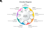 A colorful circular diagram with nine numbered segments, each labeled with a caption and icons.