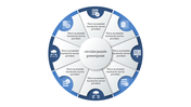 Eight-segment circular infographic with icons representing essential functions for service providers.