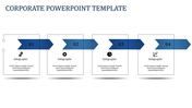 Infographic showing a progression of four stages with blue arrows and rectangular content areas.