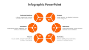 Six node infographic diagram featuring orange circular icons, each labeled with a number and a business function.