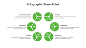 Infographic PowerPoint slide with six green segments highlighting business pillars like strategy, finance, and innovation.