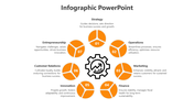Demographic business strategy infographic slide featuring seven key business areas and an icon representing growth.