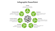 Business infographic with seven green segmented circles forming a circular arrangement around a gear icon.