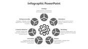 Infographic PowerPoint slide showcasing seven business elements arranged in a circular layout with a central gear icon.